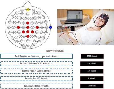 Frontiers | How brain-computer interface technology may improve the